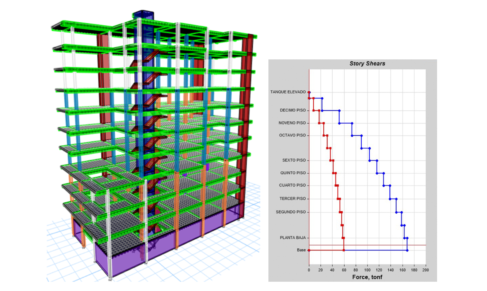 ANÁLISIS Y DISEÑO SISMORRESISTENTE DE EDIFICACIONES DE CONCRETO ARMADO CON ETABS Y SAFE