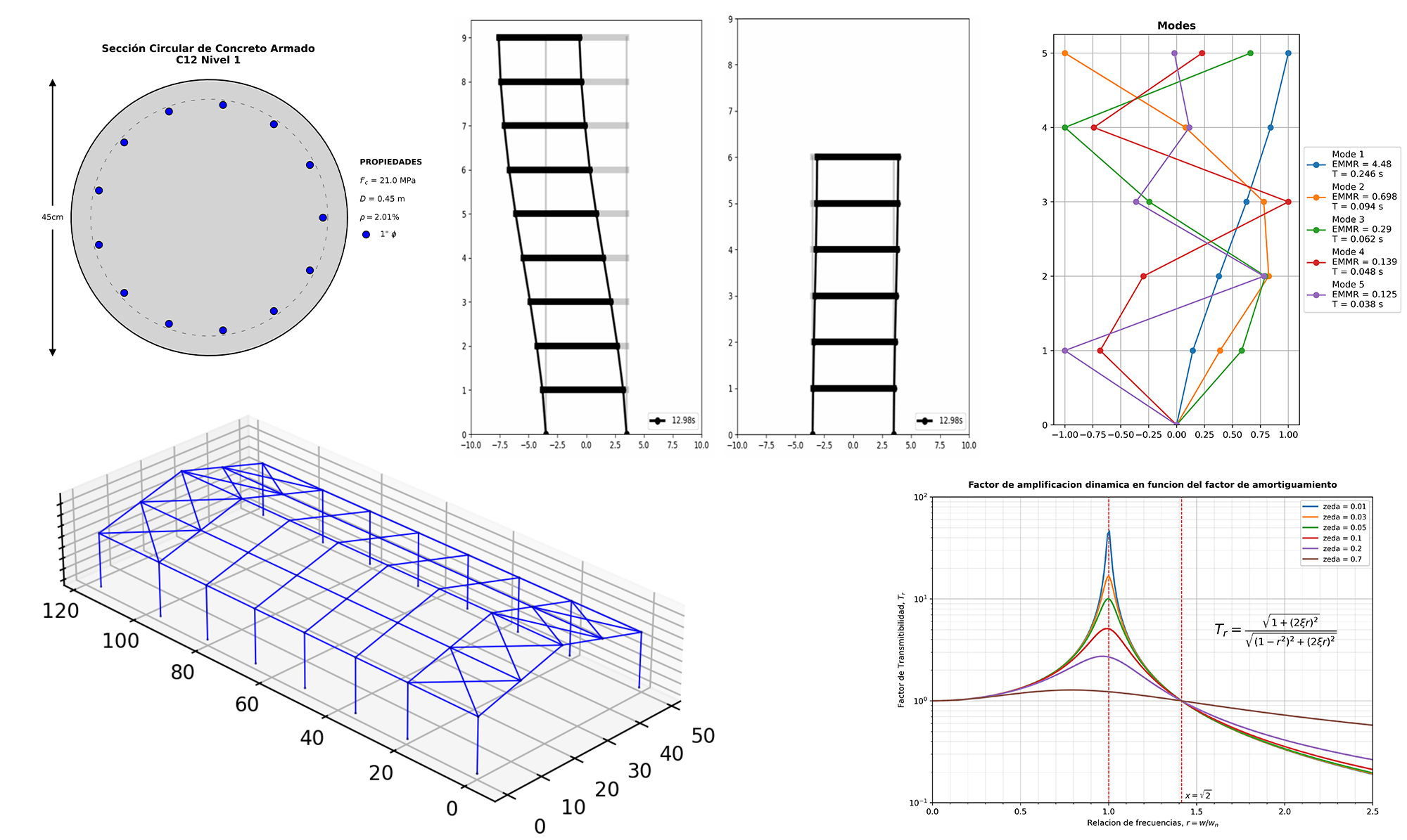 PYTHON APLICADO A INGENIERIA ESTRUCTURAL