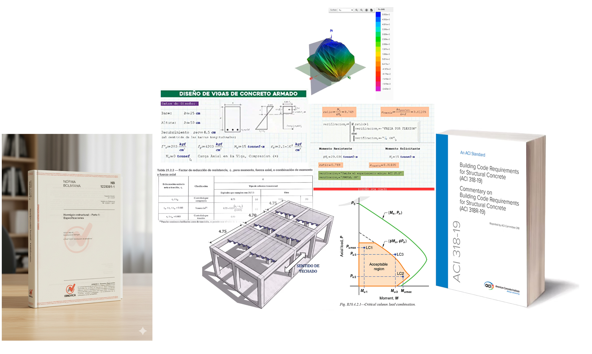 DISEÑO MANUAL DE ELEMENTOS DE HORMIGÓN ARMADO SEGÚN LA NORMA DEL ACI 318-19 Y NB1225001 CON VERIFICACIÓN EN PLANILLAS DE MATHCAD PRIME Y ETABS