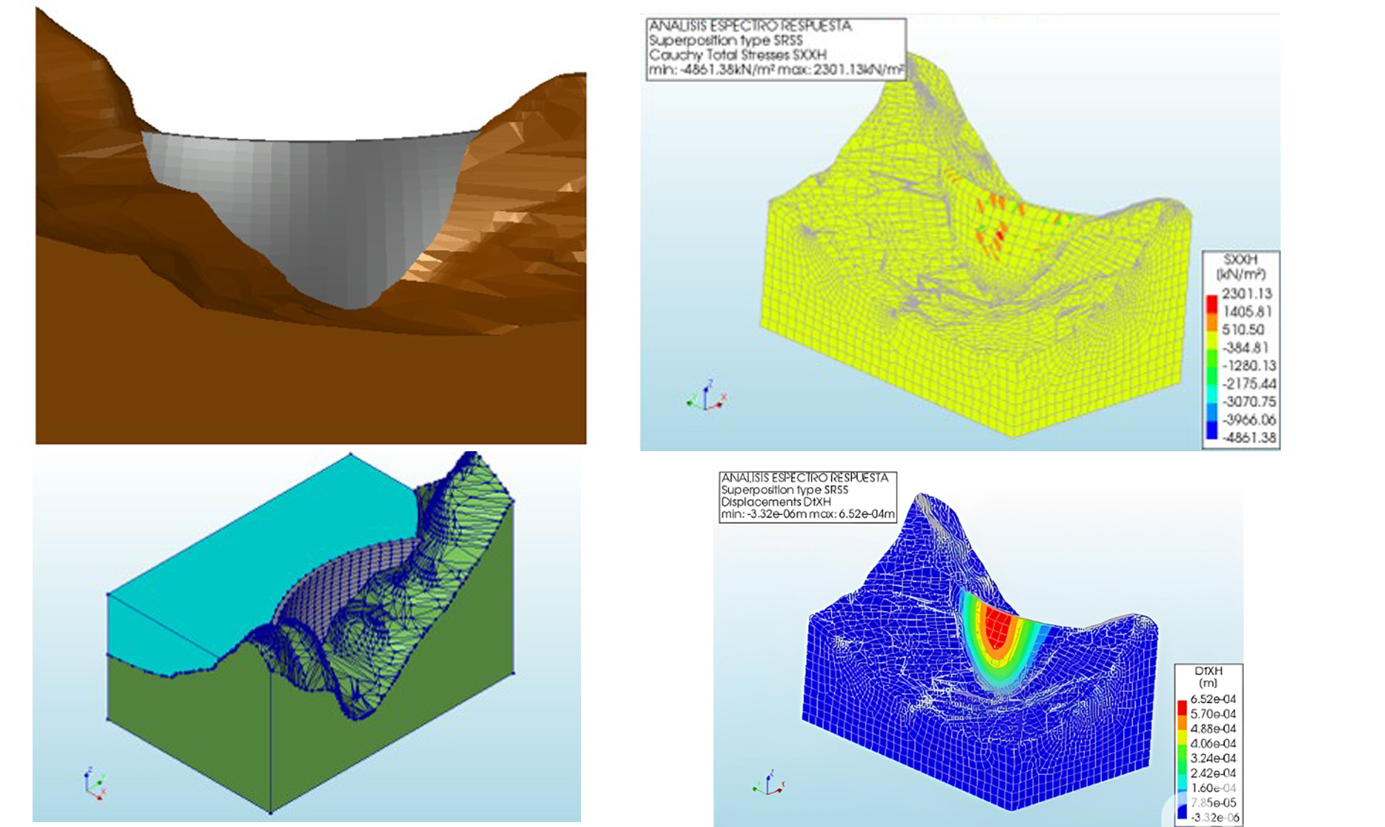 ANALISIS ESTRUCTURAL DE PRESAS EN ARCO