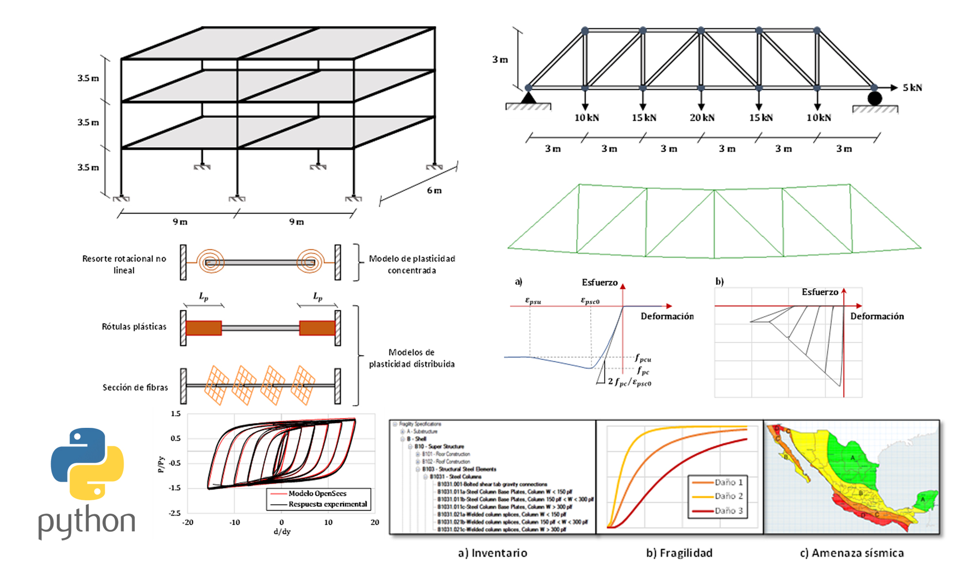 ANÁLISIS ESTRUCTURAL CON OPENSEES Y PYTHON