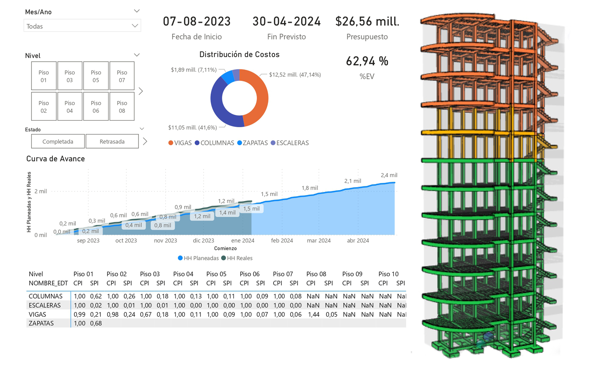 SEGUIMIENTO DE OBRA BIM CON POWER BI